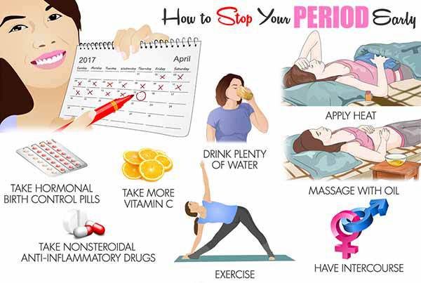 Periods